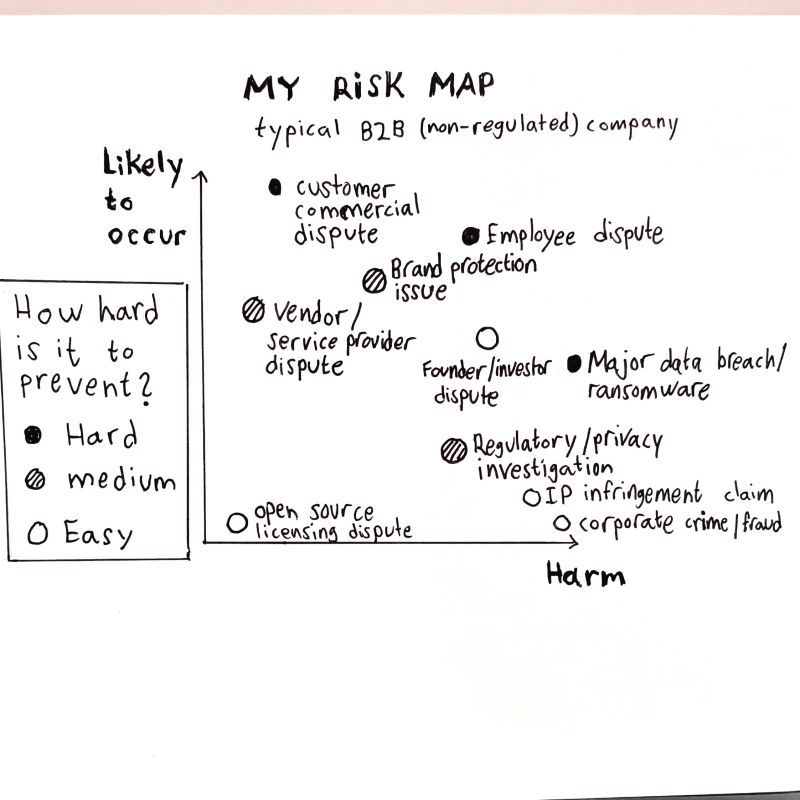 My Risk Map for B2B Companies